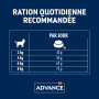 Advance Active Defense Chat Sterilized Hairball Dinde