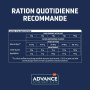 Advance Chien Weight Balance Mini Poulet