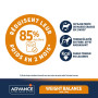 Advance Chien Weight Balance Mini Poulet