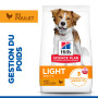 Canine Adult Light Medium Poulet