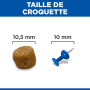 Canine Adult Light Medium Poulet