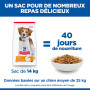 Canine Adult Light Medium Poulet
