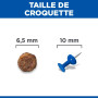 Chien Puppy Small&Mini Poulet