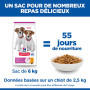 Chien Puppy Small&Mini Poulet