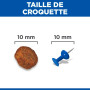 Chien Puppy Medium Poulet