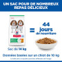 Chien Puppy Medium Poulet