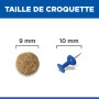Chat Mature Adult 7+ Poulet