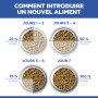 Chat Mature Adult 7+ Poulet