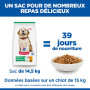 Canine Puppy Large Breed Poulet