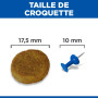 Canine Adult Light Large Breed Poulet
