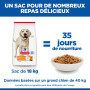Canine Adult Light Large Breed Poulet