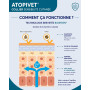 Atopivet Collier Chat et Chien