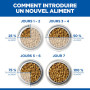 Chat Mature Adult 7+ Mousse Poulet Boîte