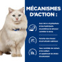 Chat c/d Urinary Stress Multicare Mousse Poulet Boîte