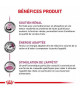 Royal Canin Cat Renal Select